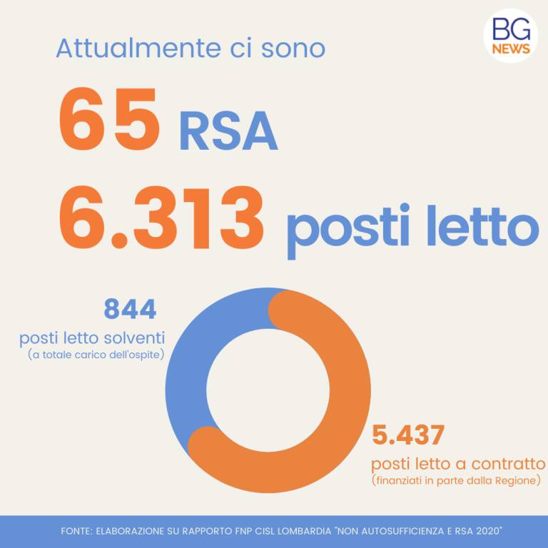 Grafiche Rsa