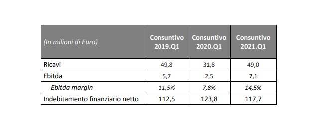 Generico maggio 2021