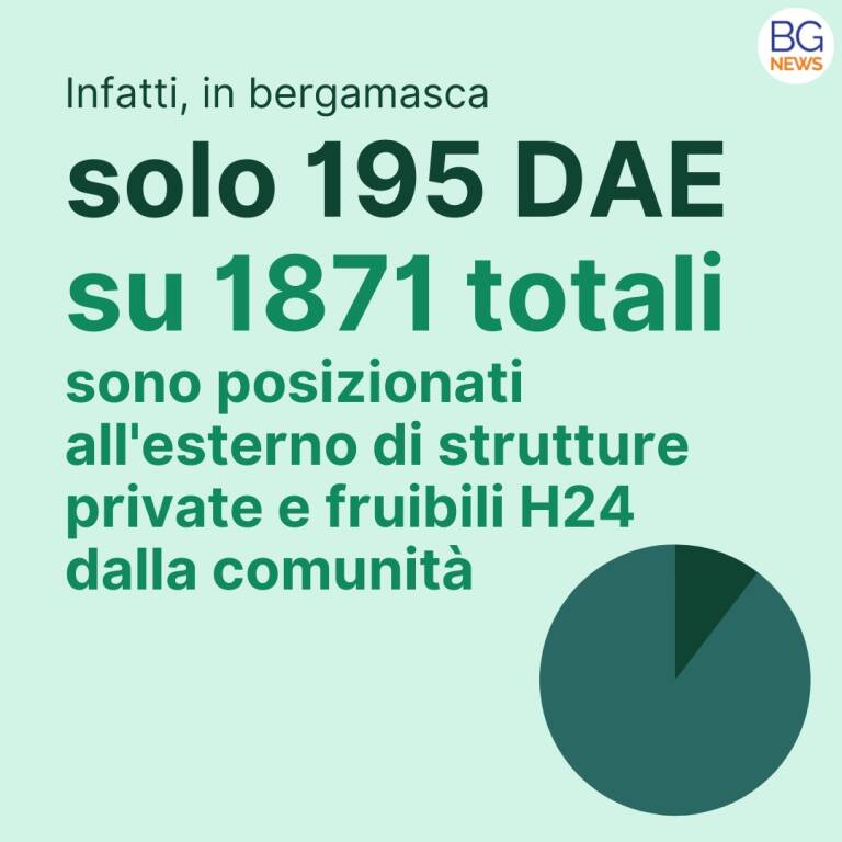 Infografica defibrillatori 