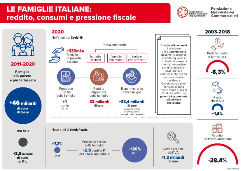 infografica commercialisti