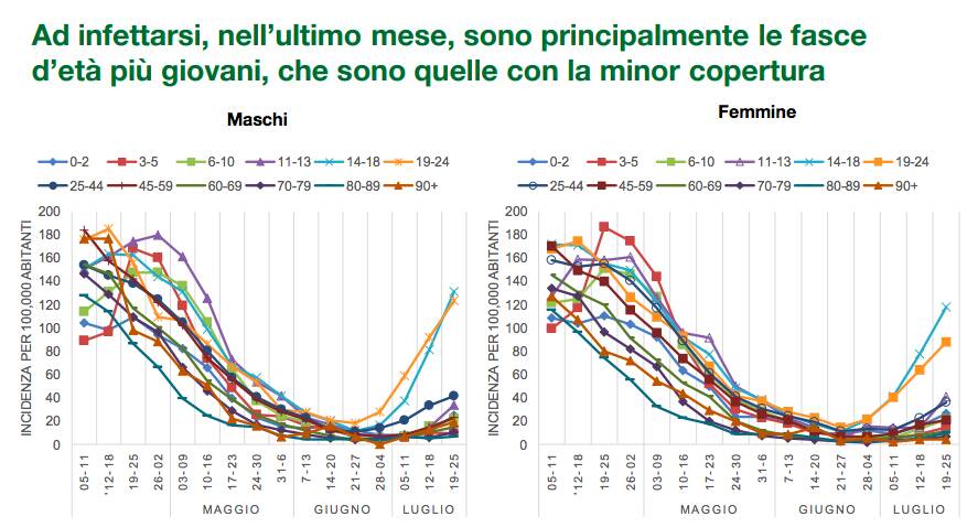 slide campagna vaccinale 30 luglio