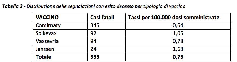 decessi vaccino 26 agosto