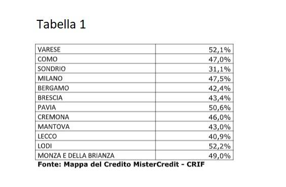 Generico settembre 2021