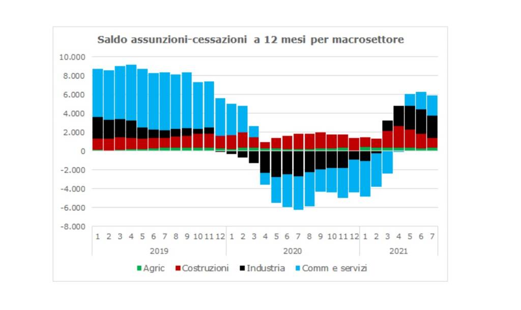 GRAFICO LAVORO