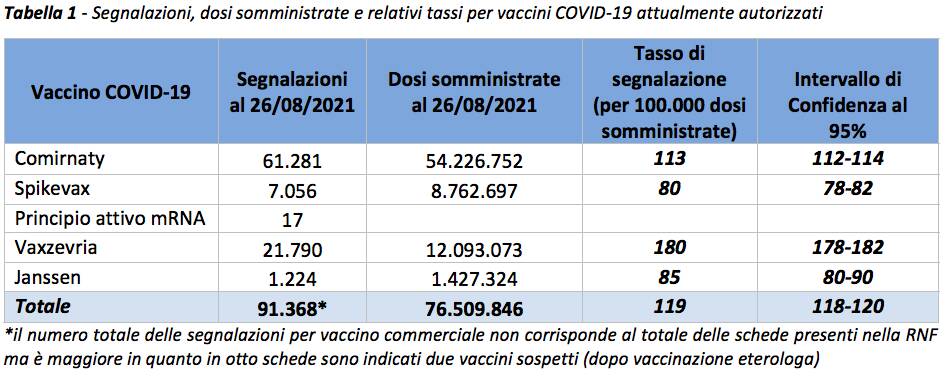 reazioni avverse vaccino 26 agosto