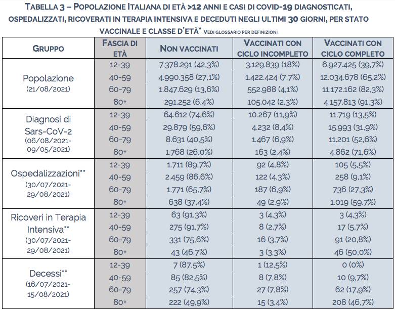 tabella vaccini 8 settembre