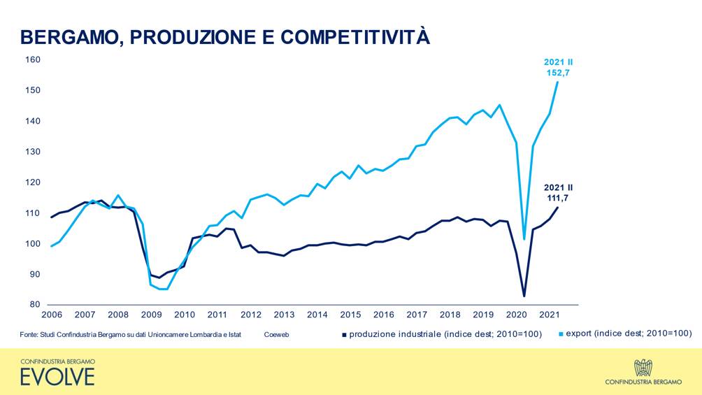 assemblea confindustria 