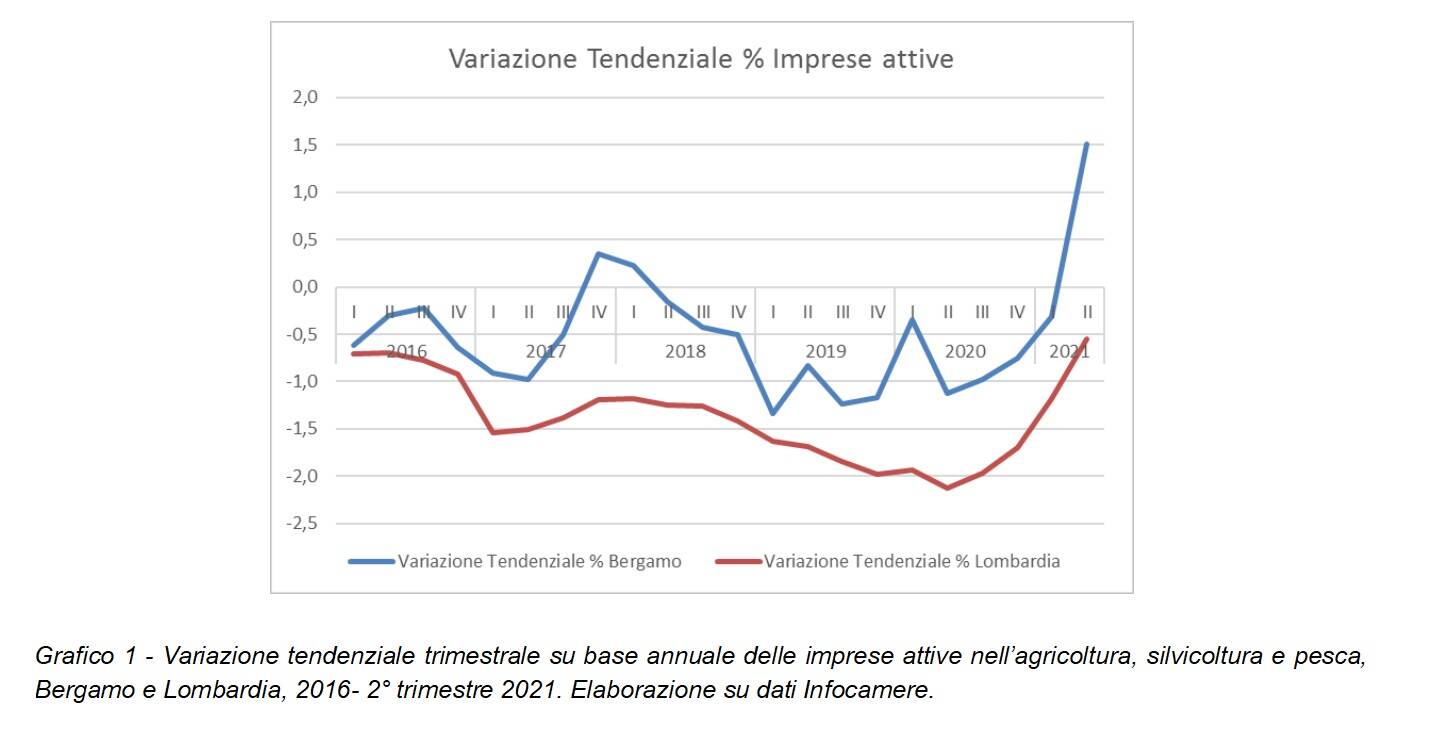 Generico ottobre 2021