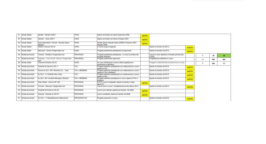 aci infrastrutture 