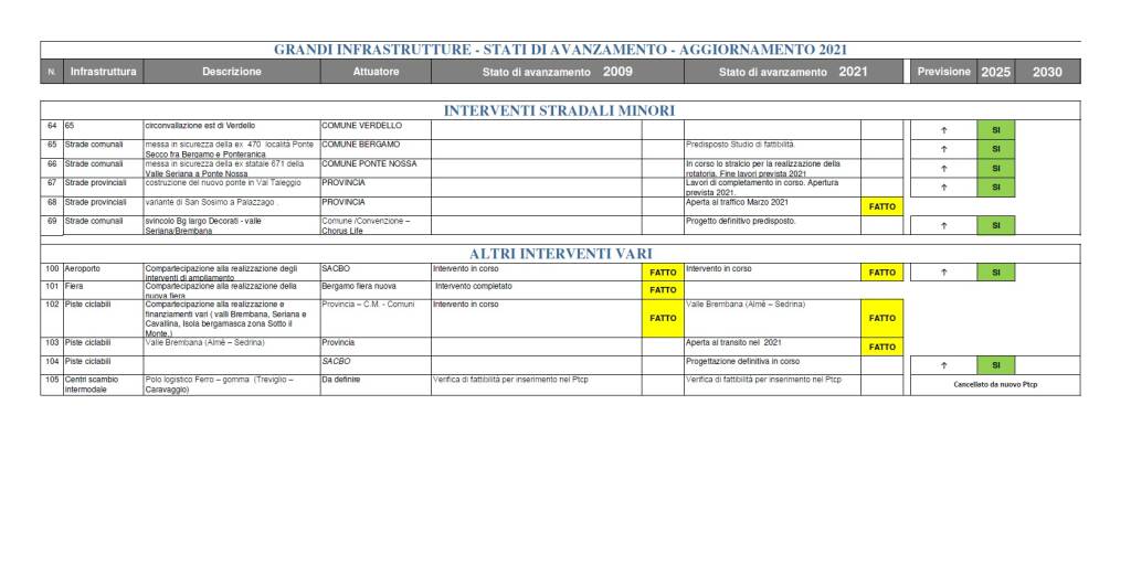 aci infrastrutture 