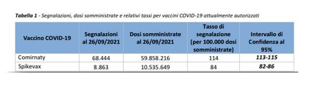 tabella vaccini