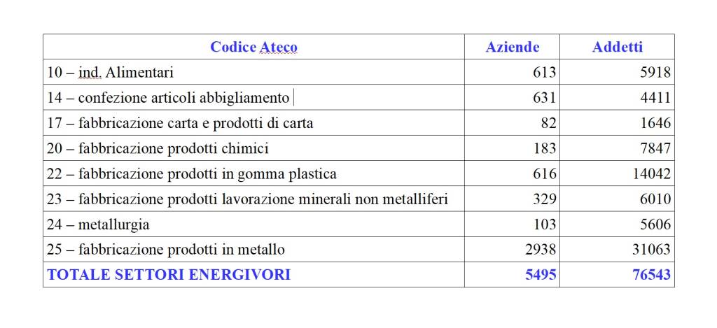 Generico gennaio 2022