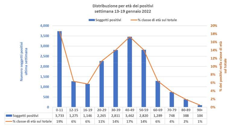 Generico gennaio 2022