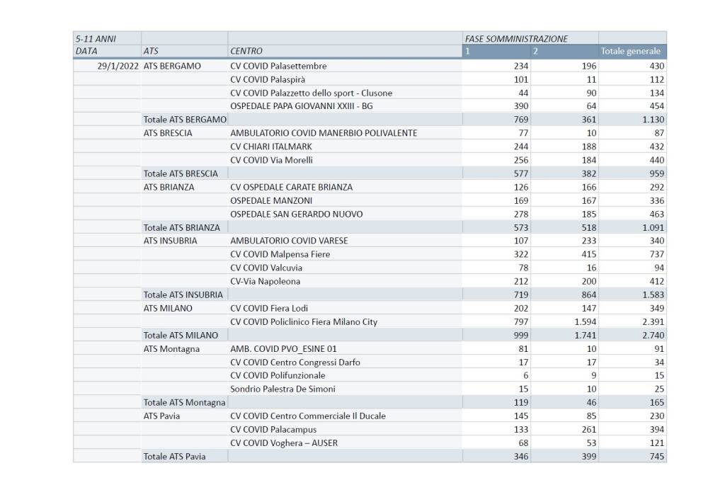 tabelle ragazzi vaccini