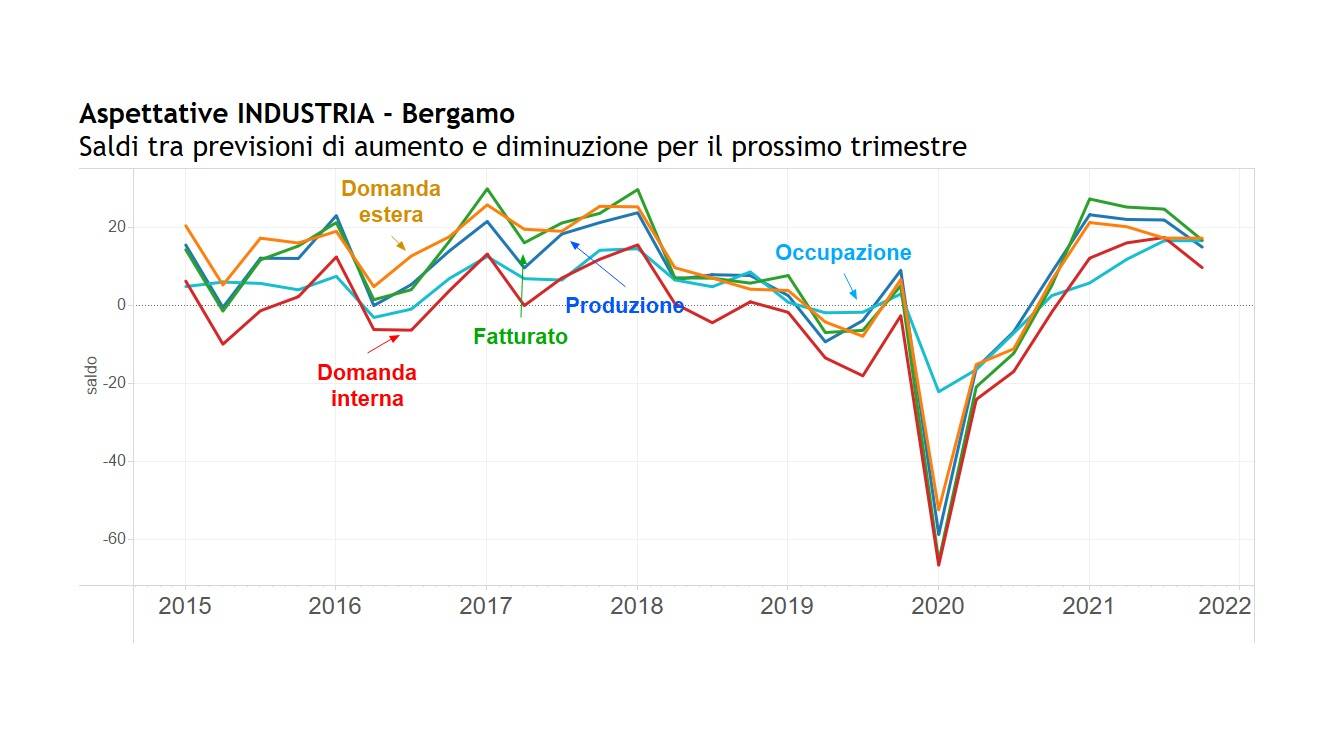 camera di commercio