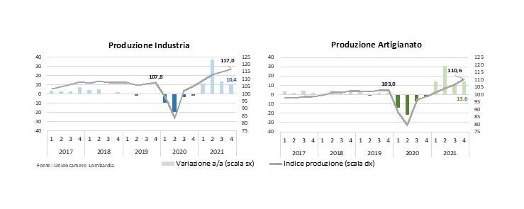 camera di commercio