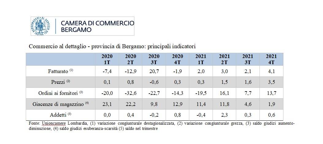 Camera di commercio terziario 