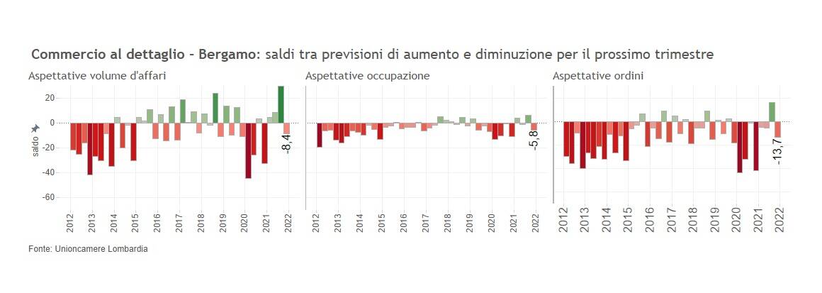 Camera di commercio terziario 