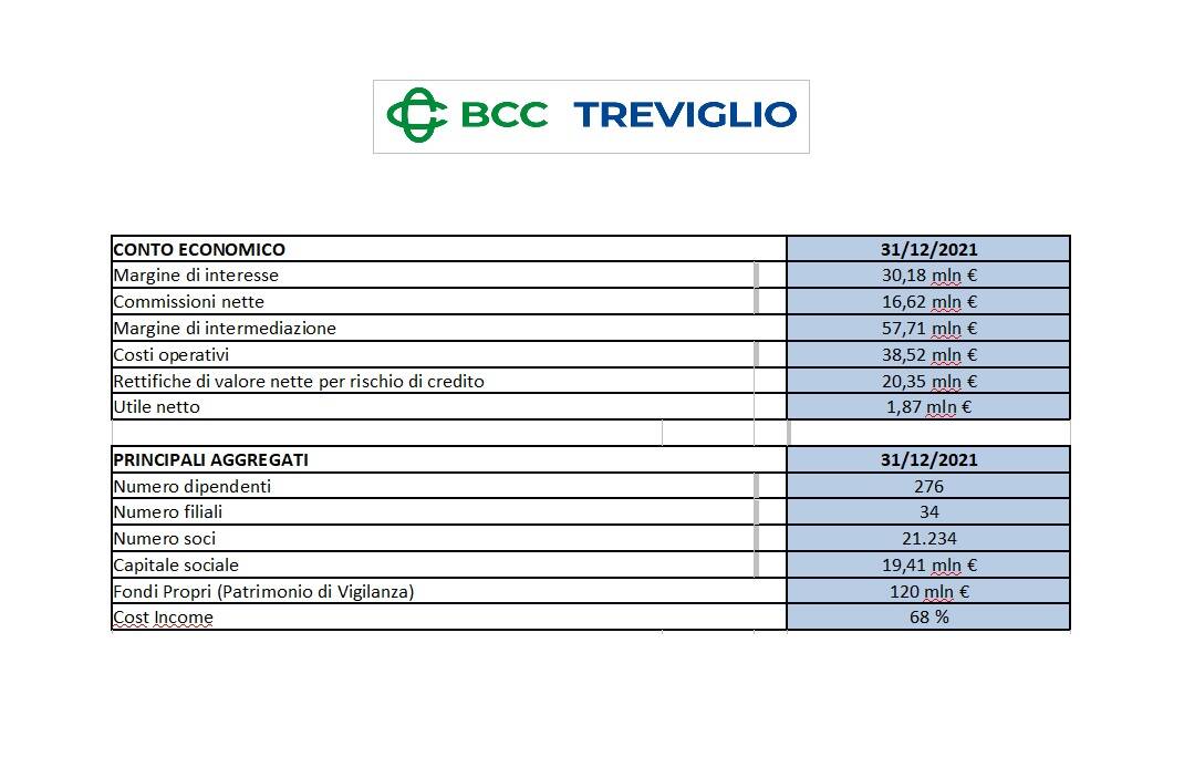 bcc treviglio