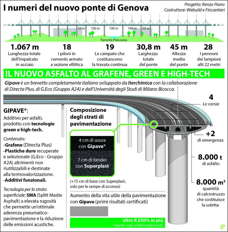 Generico marzo 2022