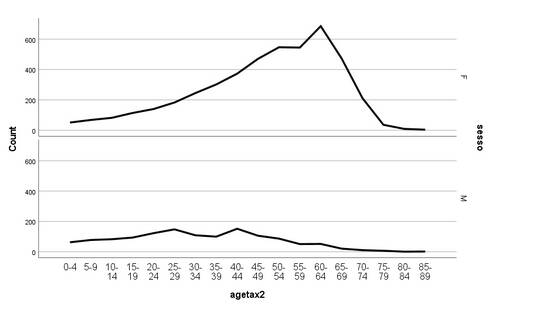 grafico ucraina 2