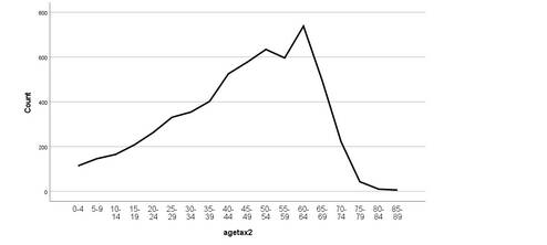 grafico ucraina 1