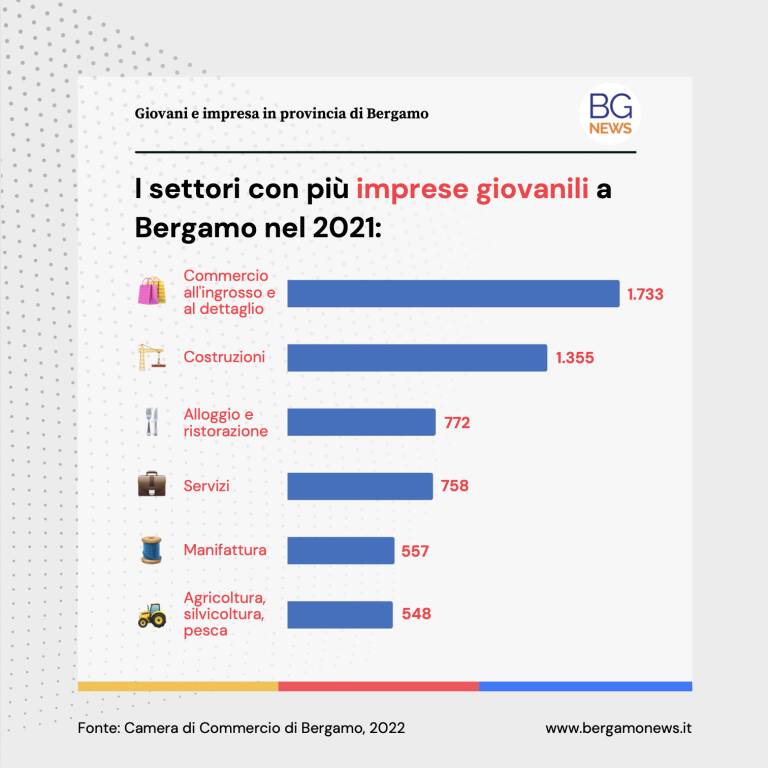 L'imprenditoria giovanile a Bergamo