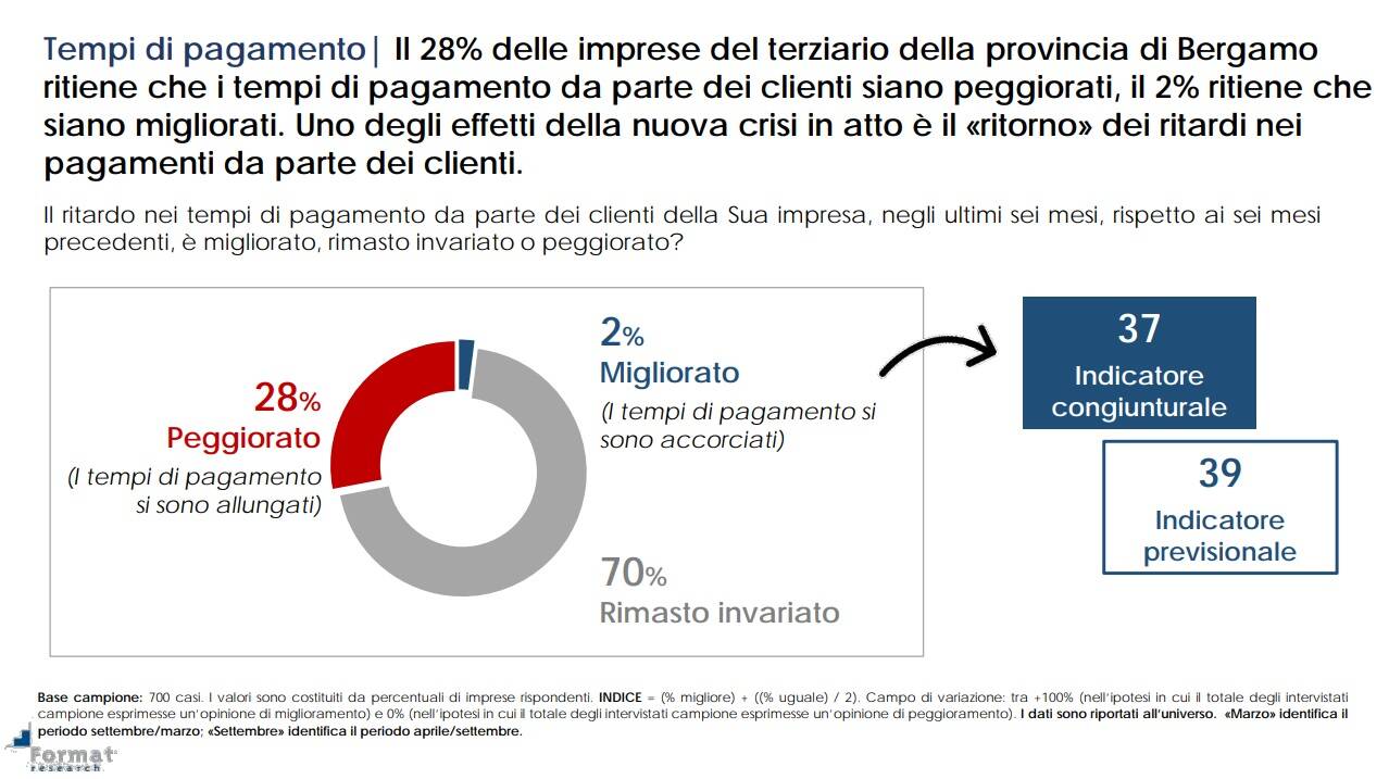 ascom fiducia imprese