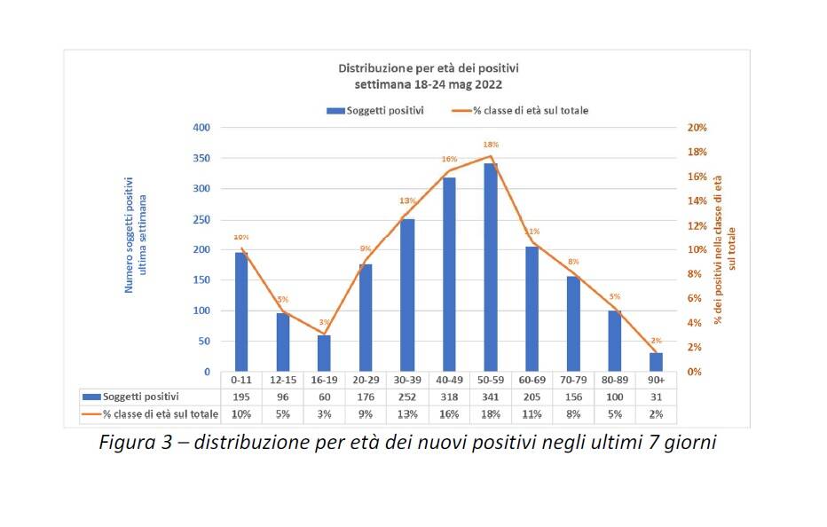 Generico maggio 2022