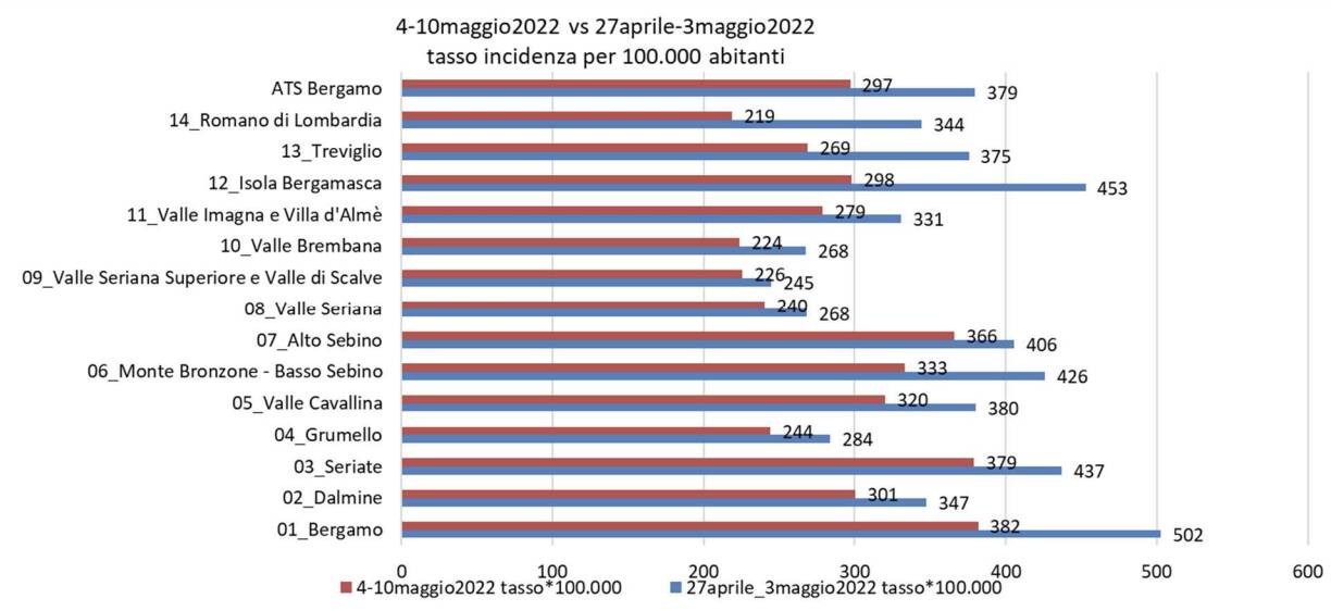 grafici covid 11 maggio 