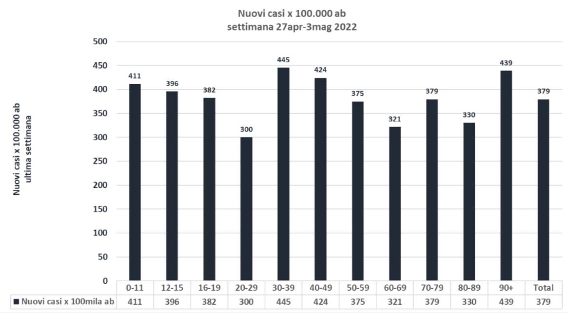 grafici covid 4 maggio