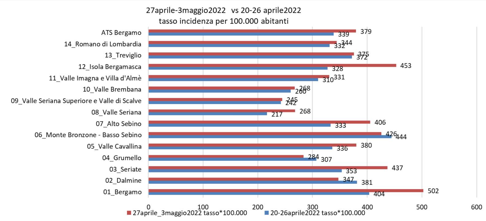 grafici covid 4 maggio