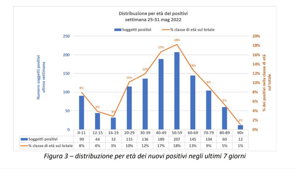 covid dati Ats bergamo