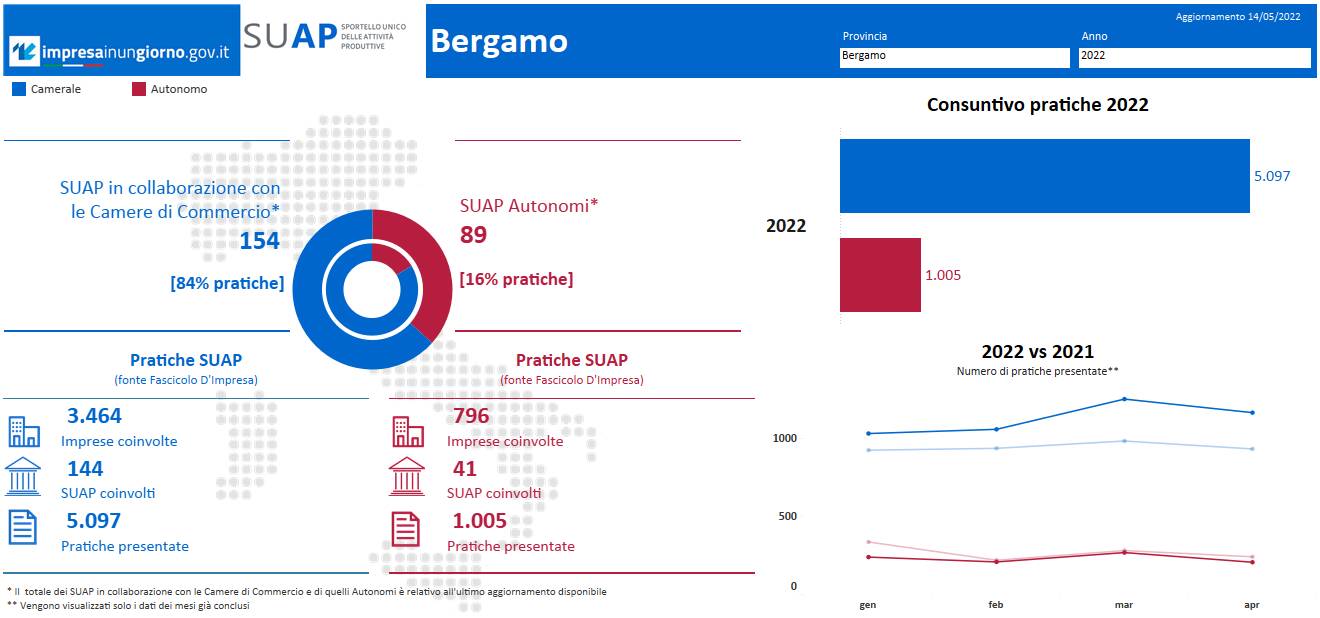 Generico giugno 2022