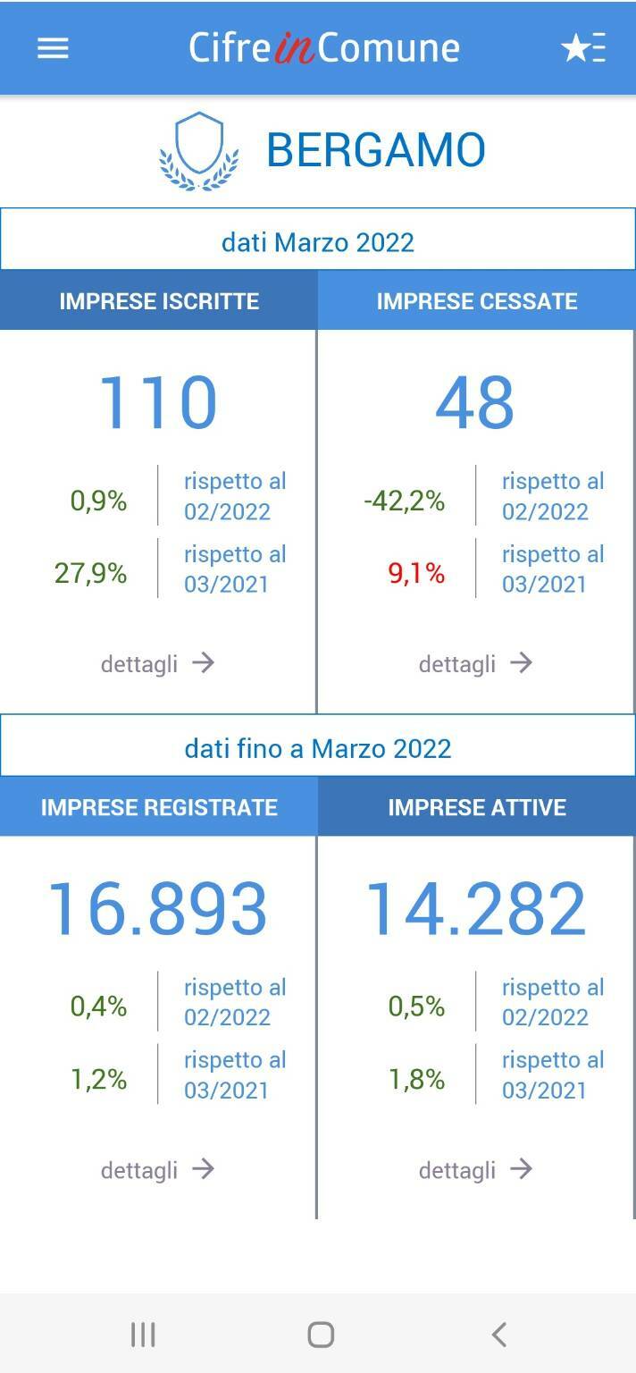 Generico giugno 2022