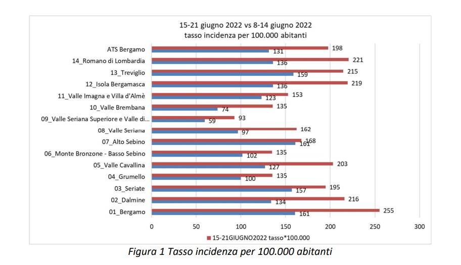 Generico giugno 2022