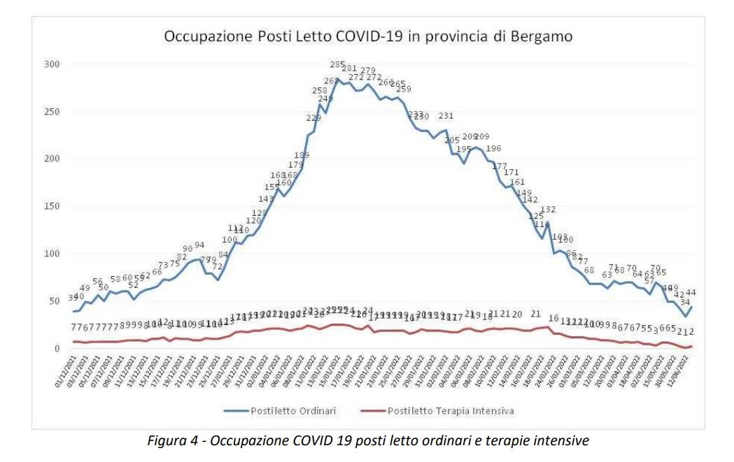 Generico giugno 2022