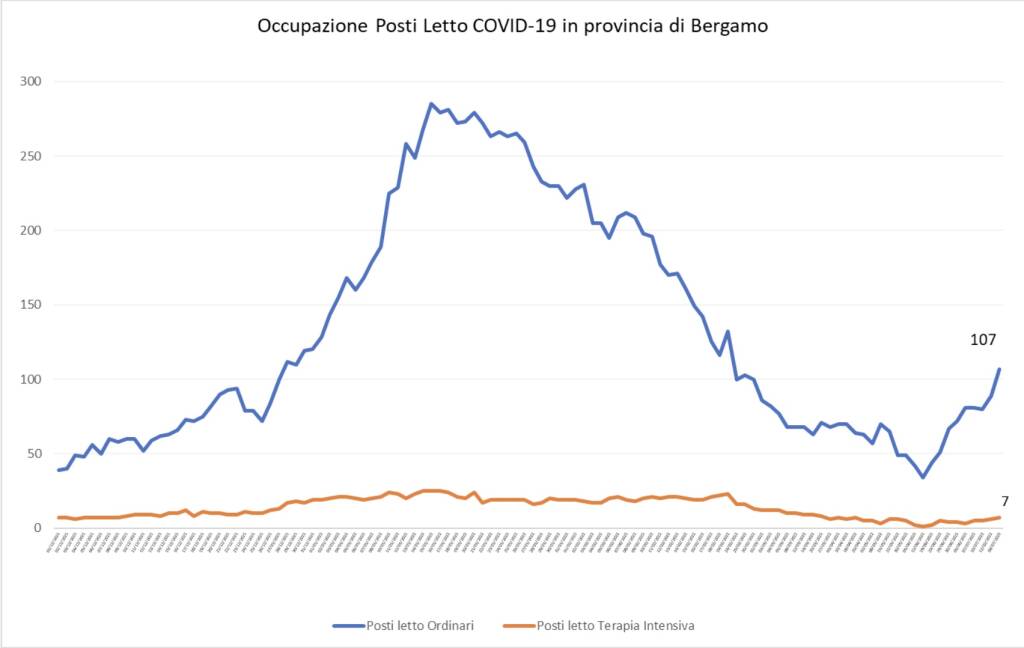 covid 19 luglio 