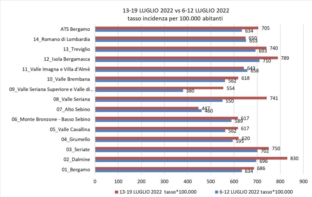 covid 19 luglio 