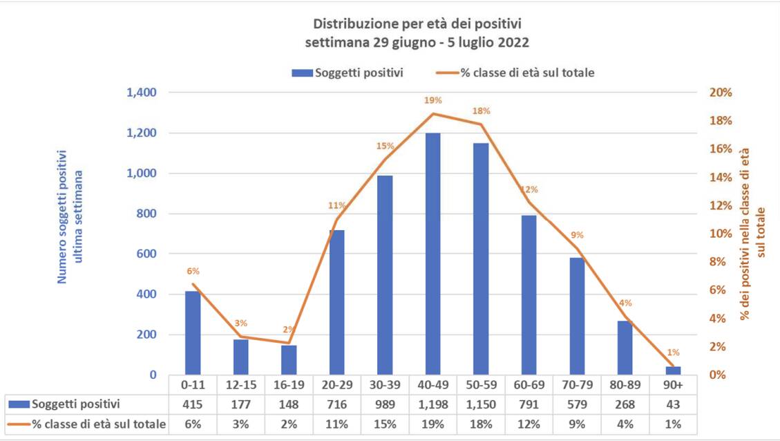 covid 5 luglio ats