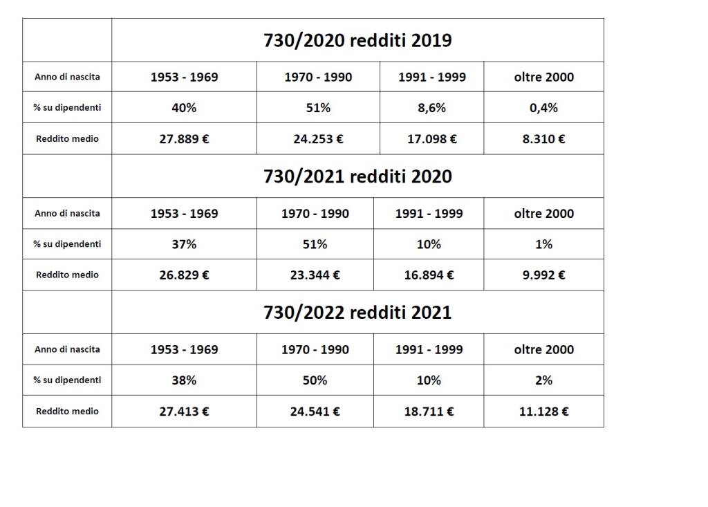 Generico luglio 2022