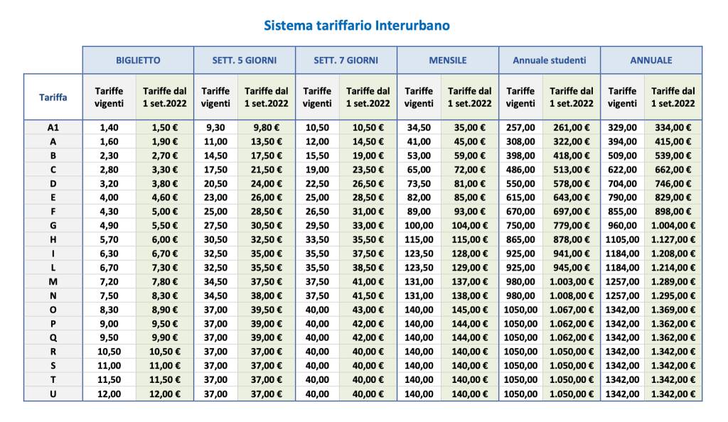 aumenti tariffe trasporto pubblico locale