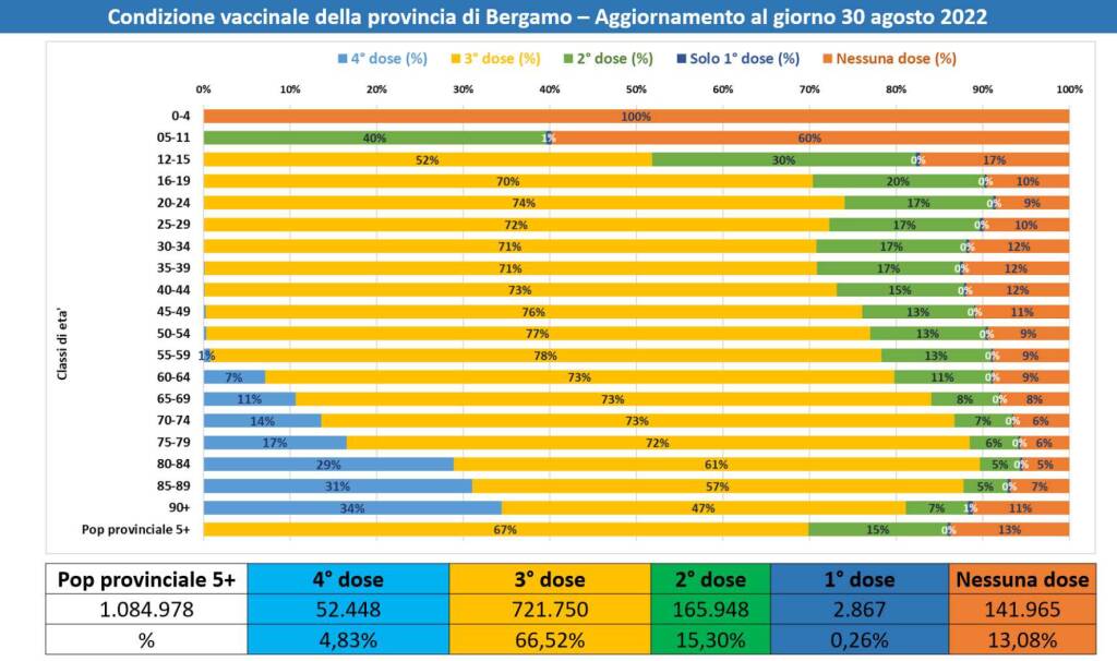 incidenza covid 30 agosto