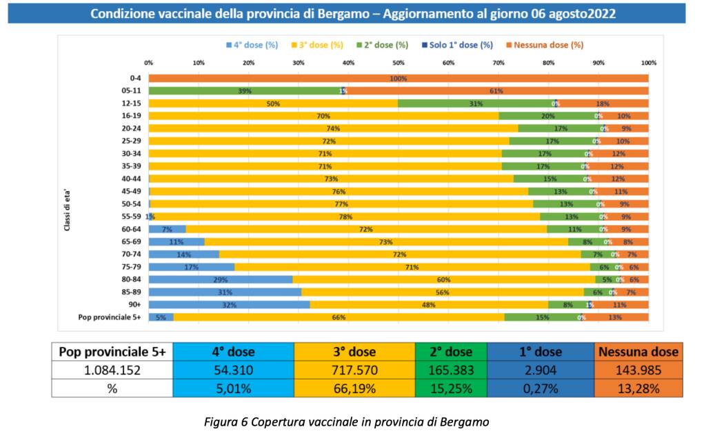 dati covid al 6 settembre