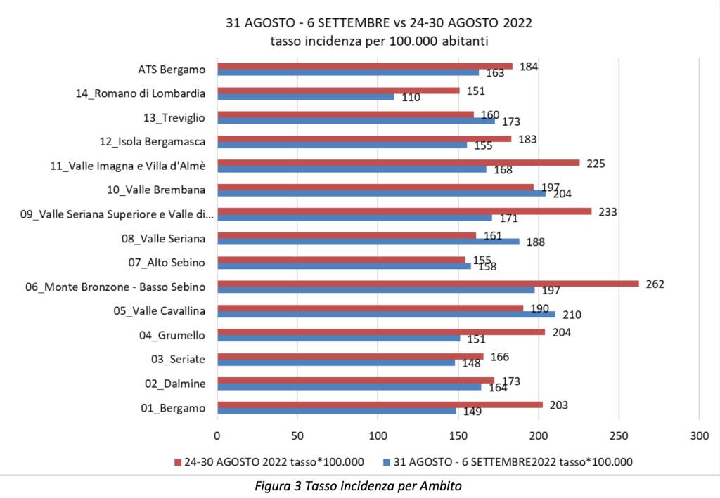 dati covid al 6 settembre