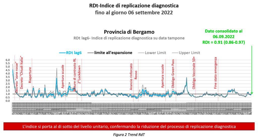 dati covid al 6 settembre