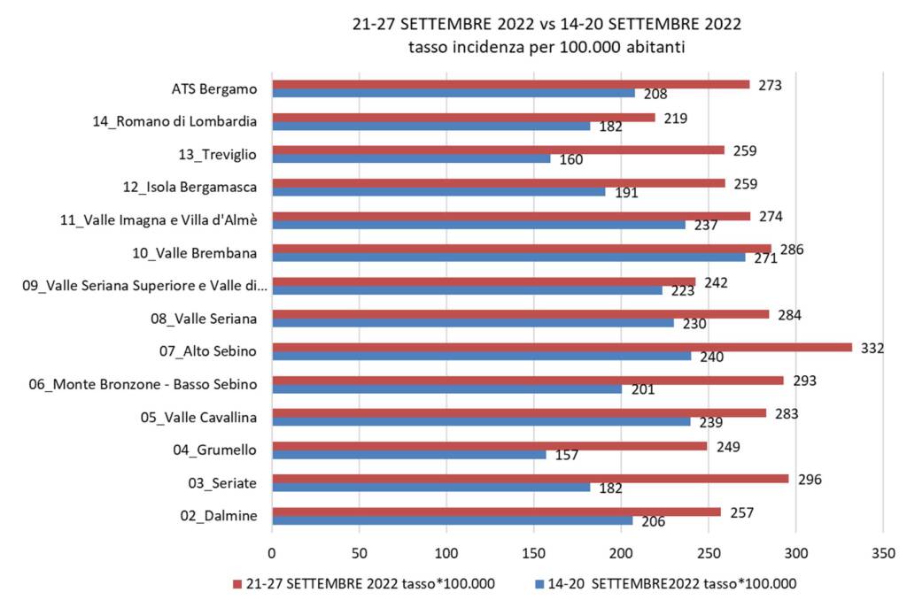 mappa covid 27 settembre