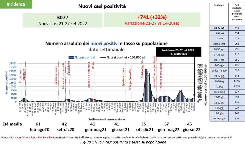 mappe covid al 27 settembre