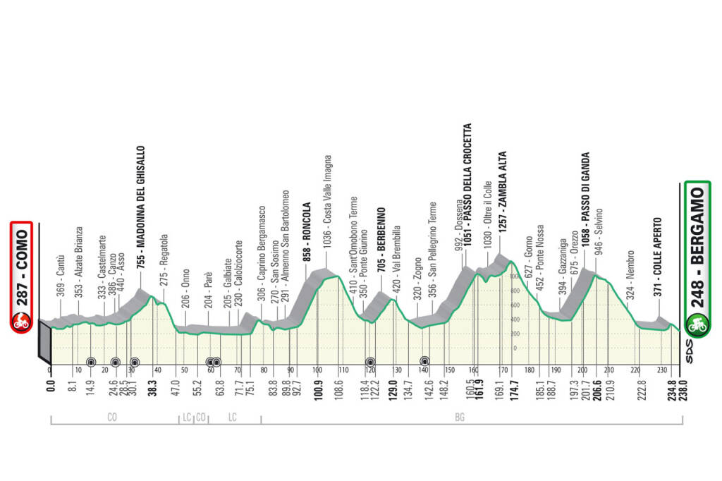 giro di lombardia 2023