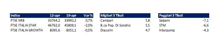 L’economia buona